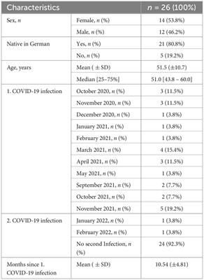 Translation and cultural adaptation of the COVID-19 Yorkshire Rehabilitation Scale into German